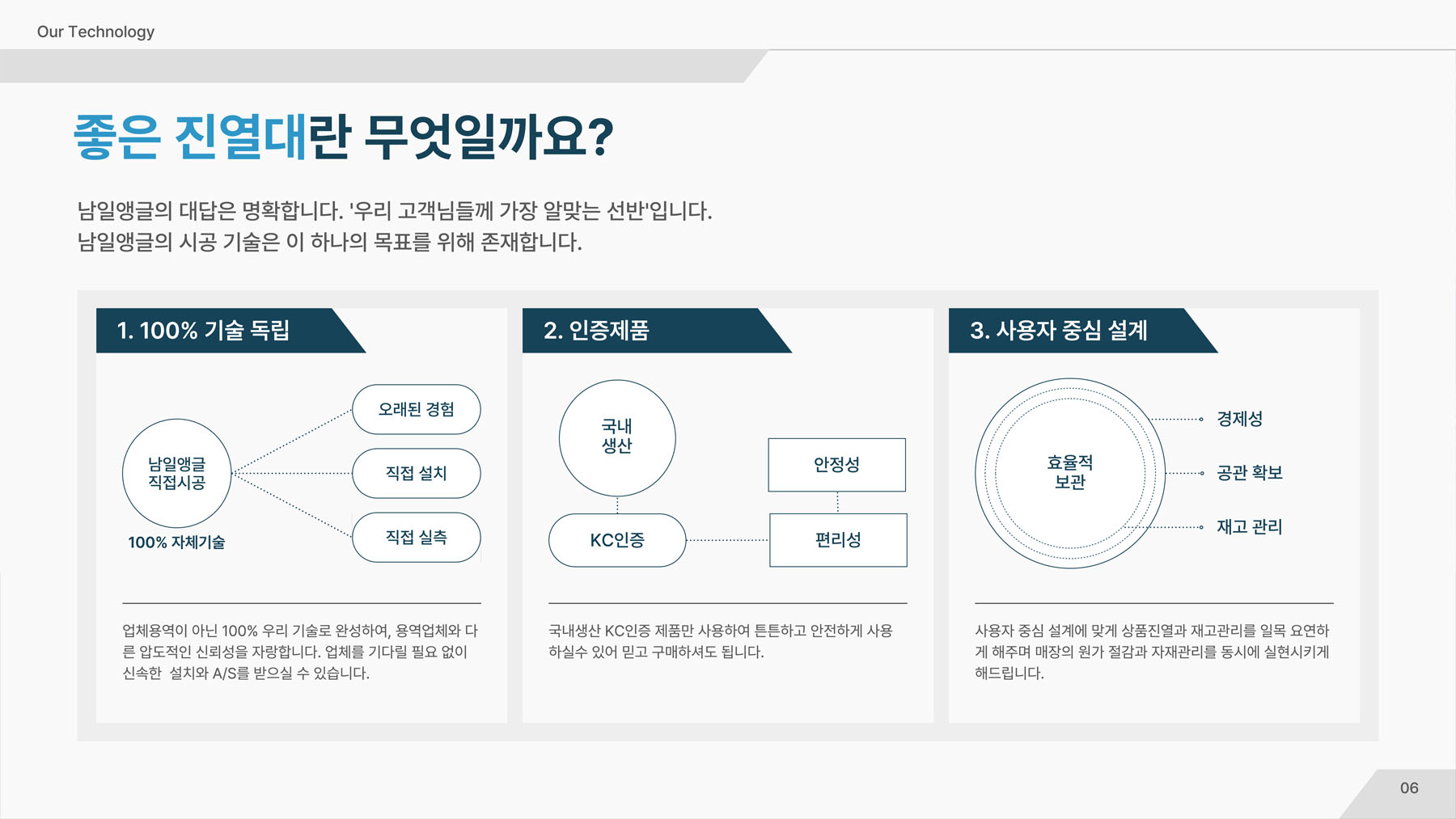 좋은 진열대란 무엇일까요? - 100% 기술 독립, 인증제품, 사용자 중심 설계